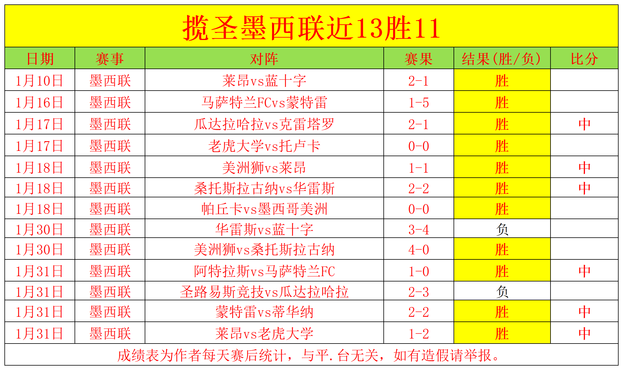 莱切迎战乌,迪内斯预告,关键球员继,PA真人,PA真人官网,PA真人娱乐,PA真人游戏,PA真人视讯