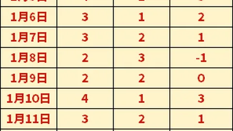 拉什福德秀场频现，麥克托米奈實力驕人引注目