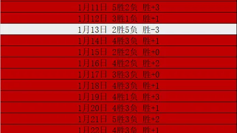 扎卡右膝严重受伤，预计停赛6-8周