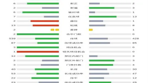 “拉姆齐力挺巴洛贡：阿森纳需重用他迎战英超竞争”