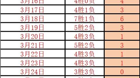 罗马诺：小麦未与沙特俱乐部接触，专注那不勒斯